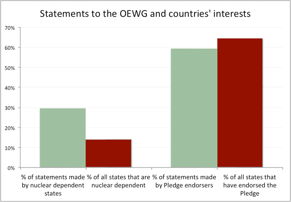 OEWG graph 2